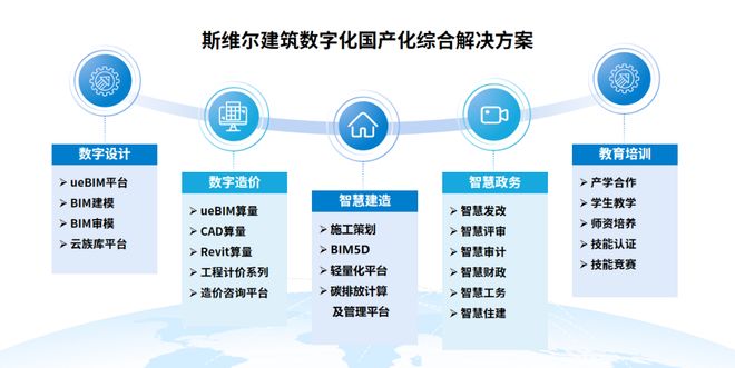 深圳斯維爾 以科技創(chuàng)新鑄就建筑數(shù)智化的“國產(chǎn)引擎”